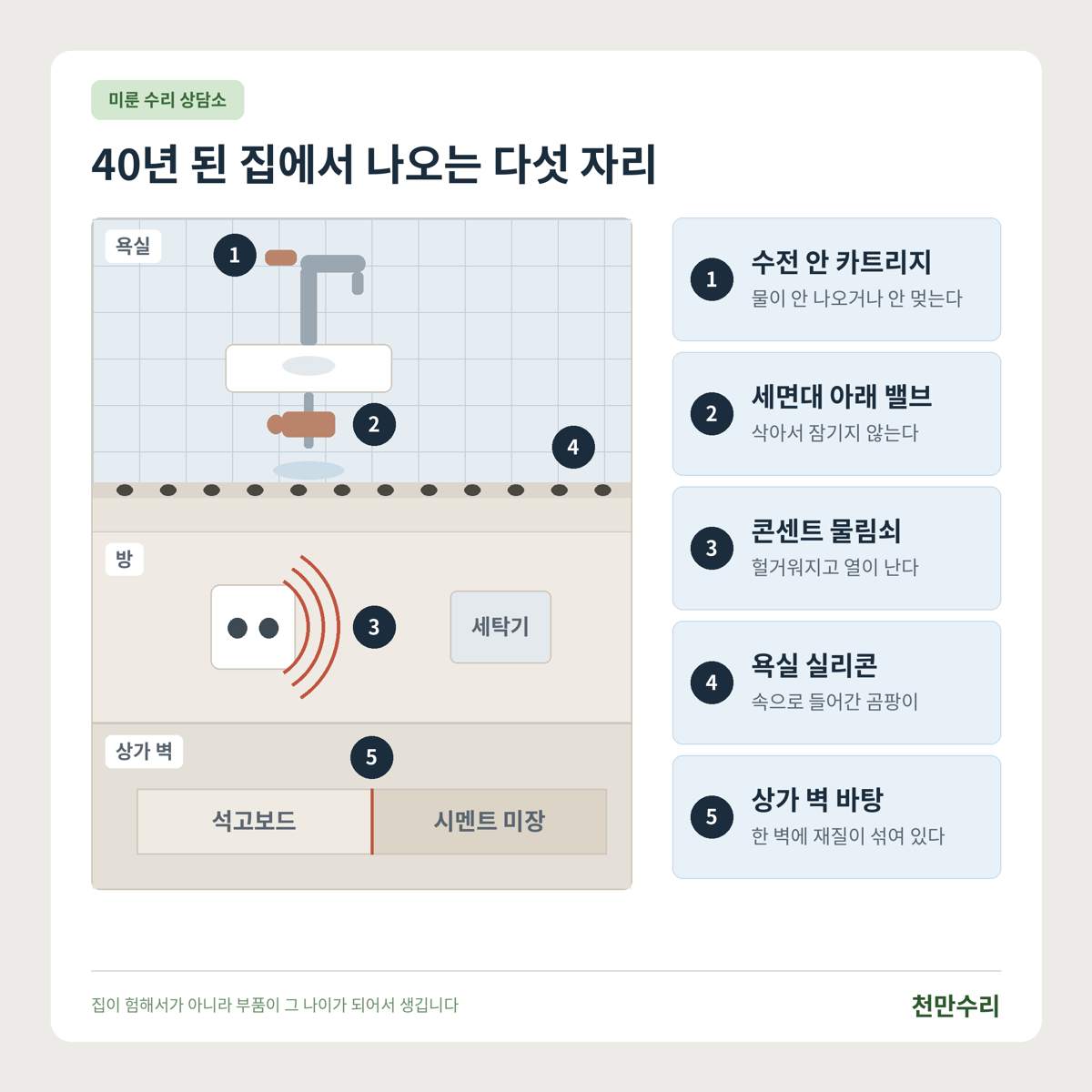 목동에서 자주 받는 수리 다섯 자리 도식