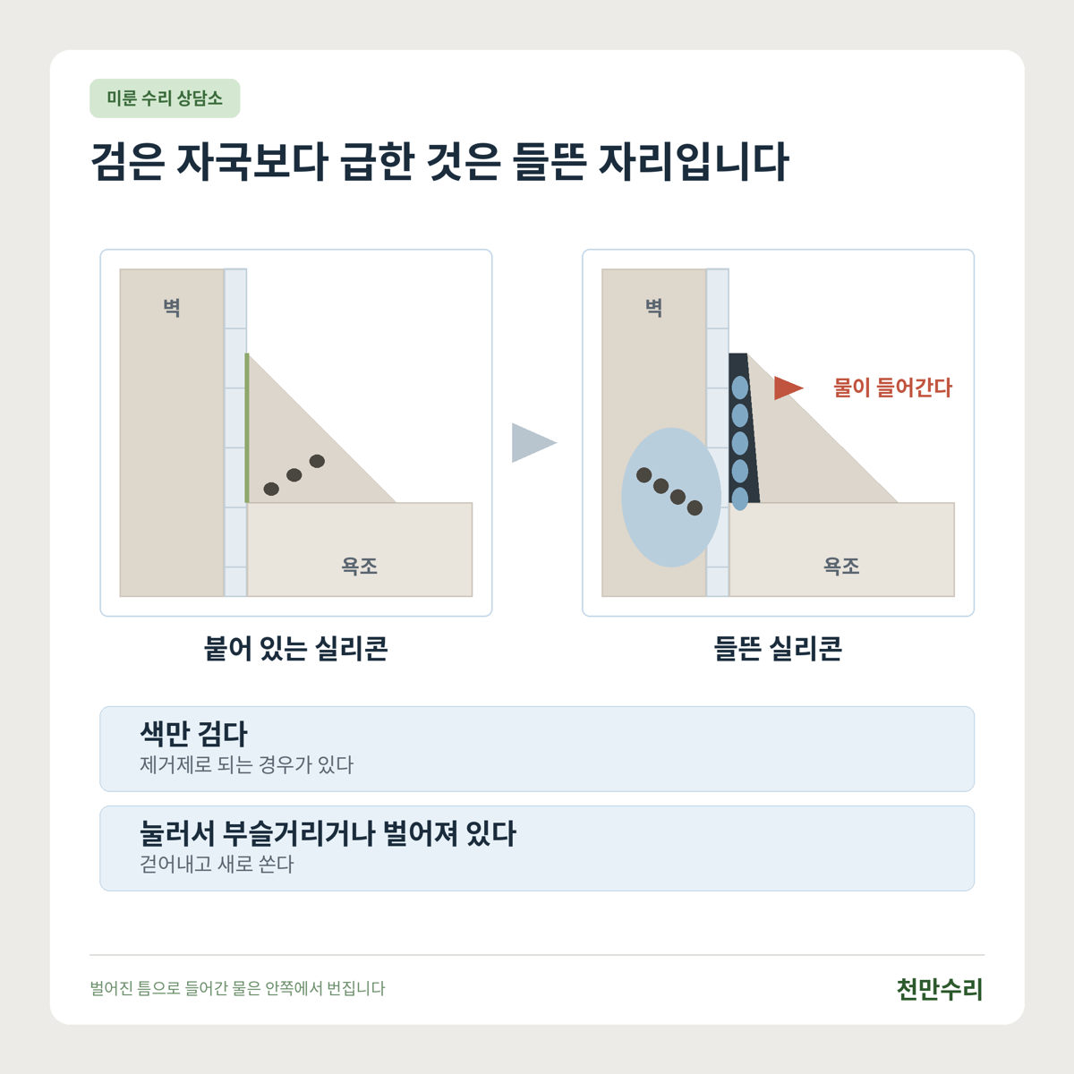 들뜬 실리콘으로 물이 스며드는 과정 도식